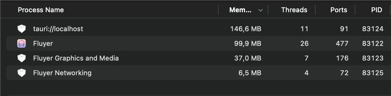macOS Performance